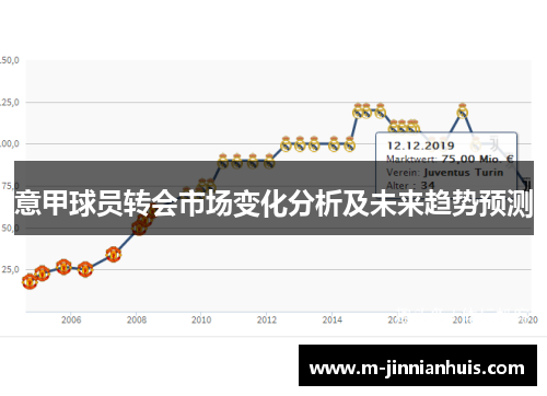 意甲球员转会市场变化分析及未来趋势预测