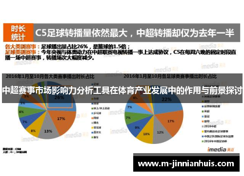 中超赛事市场影响力分析工具在体育产业发展中的作用与前景探讨