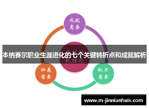 本纳赛尔职业生涯进化的七个关键转折点和成就解析