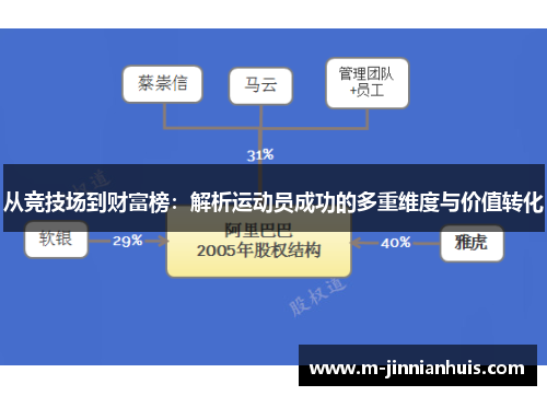 从竞技场到财富榜：解析运动员成功的多重维度与价值转化