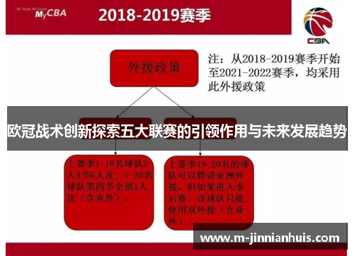 欧冠战术创新探索五大联赛的引领作用与未来发展趋势