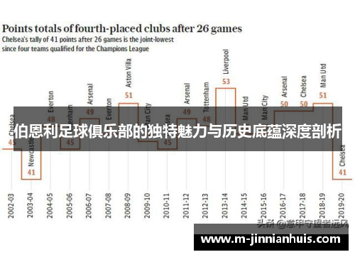 伯恩利足球俱乐部的独特魅力与历史底蕴深度剖析