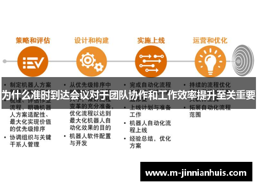 为什么准时到达会议对于团队协作和工作效率提升至关重要
