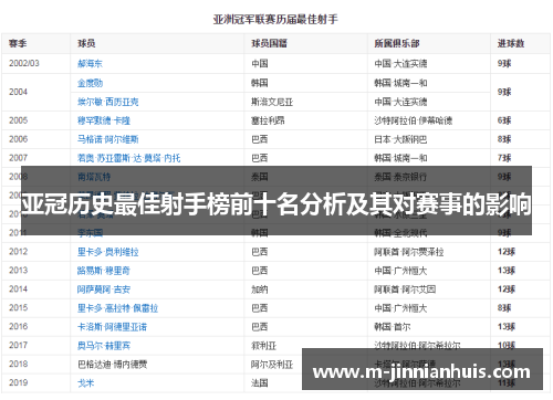 亚冠历史最佳射手榜前十名分析及其对赛事的影响