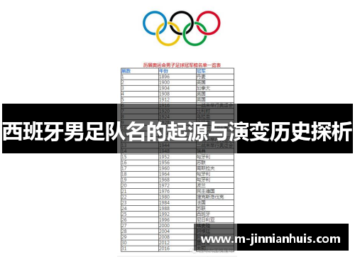 西班牙男足队名的起源与演变历史探析