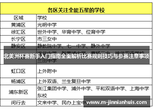 北美洲杯赛新手入门指南全面解析比赛规则技巧与参赛注意事项